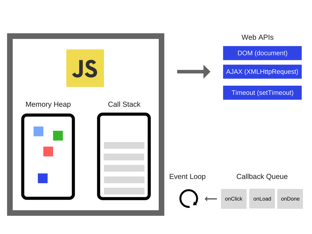 event-loop-callback-queue