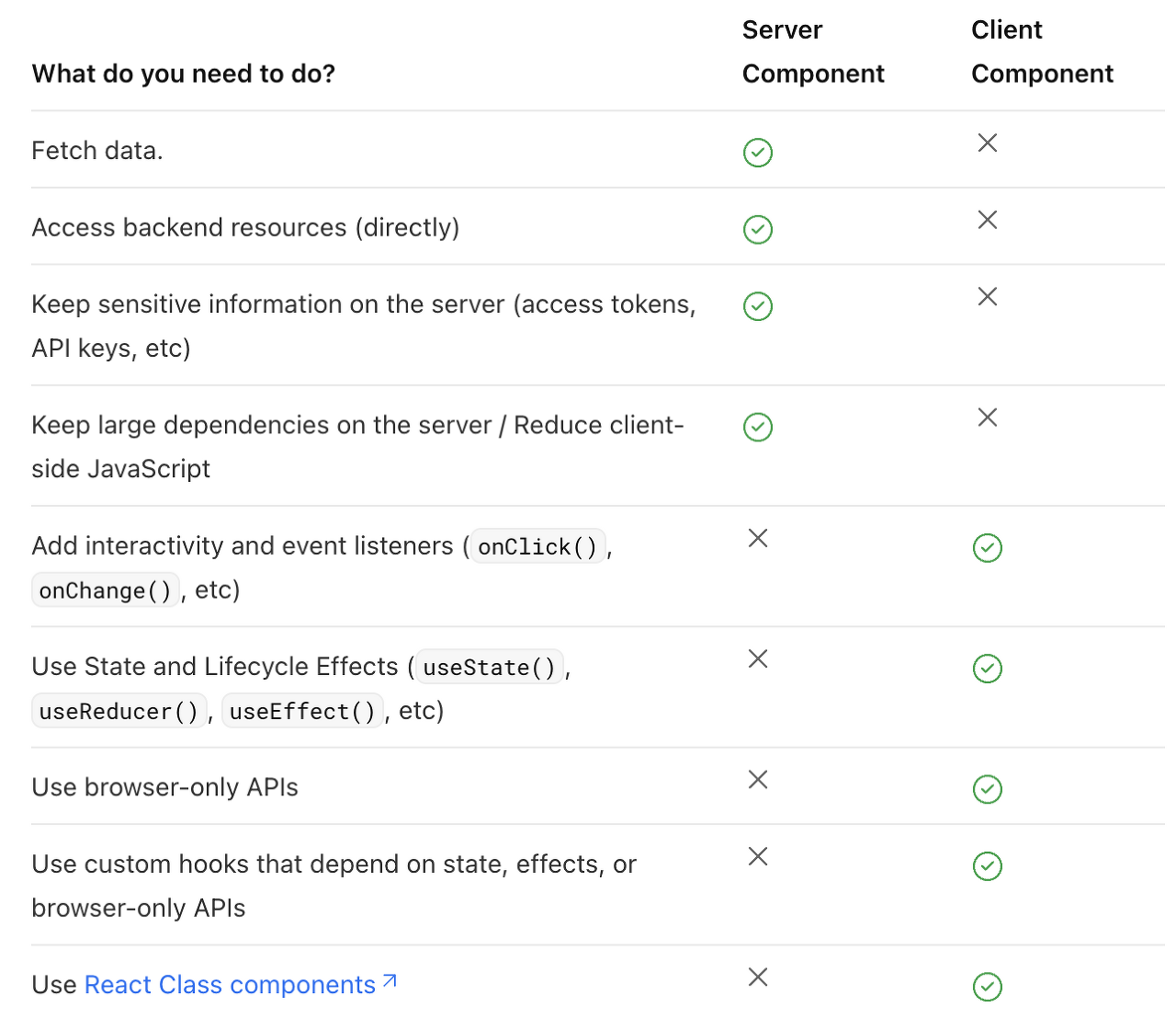 WhenTheUseComponents