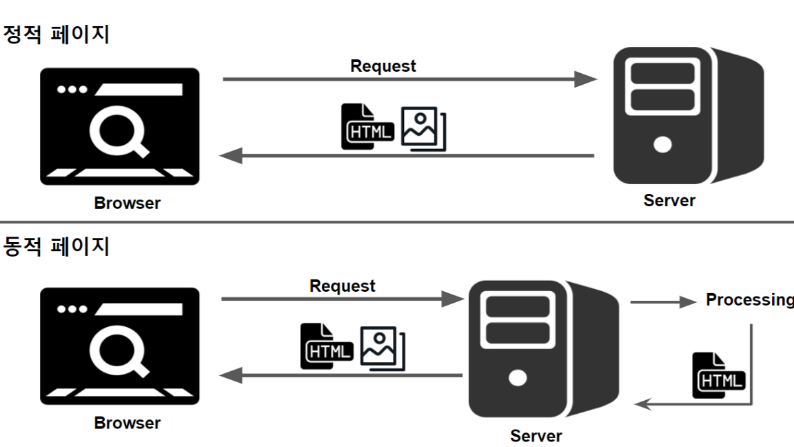 compare-web